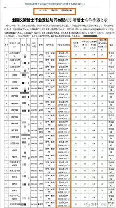 巨资让老师留学菲律宾“刷学历”,邵阳学院所为何意?