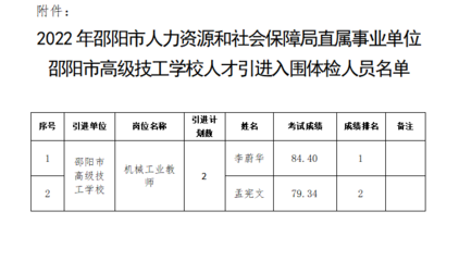 关于公布2022年邵阳市人力资源和社会保障局直属事业单位邵阳市高级技工学校人才引进入围体检人员名单的通知