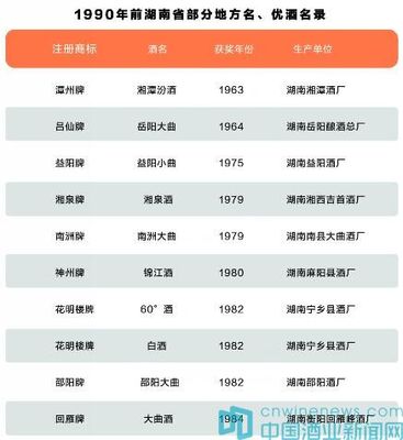 “湖南老八大”的名酒情缘