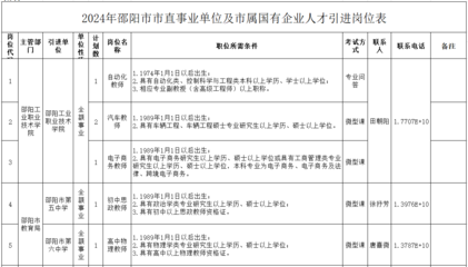 2024年邵阳市直引进教师21人公告