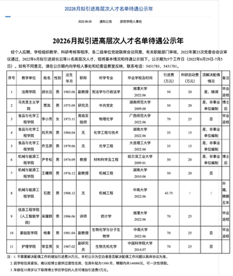 邵阳学院巨资引进23名留菲在职博士,教师:地方高校引才不易