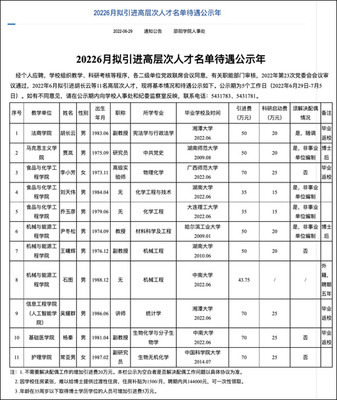 湖南省教育厅通报“邵阳学院1800万引进23名菲律宾博士”:学院党委书记被免职