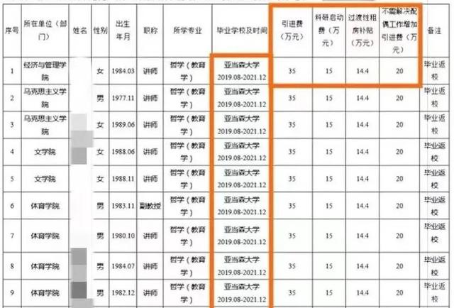 「侠客岛|解局」批量引进“速成博士”,这么折腾图个啥?