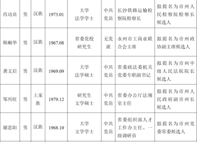 邵阳两领导拟获提拔，省管干部任前公示彰显人才选用导向