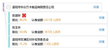 邵阳市华众竹木制品有限责任公司 打造邵阳竹木产业人才高地